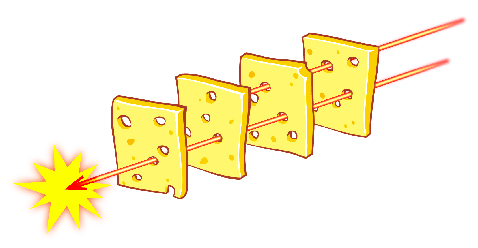 フリーイラスト素材 スイスチーズモデル ４枚組